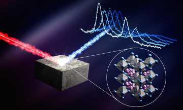 tecnología, energía solar, fotovoltaica, perovskita, materiales nanoestructurados, nanotecnología